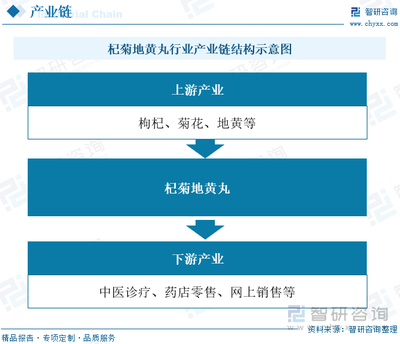 2022年中国杞菊地黄丸行业发展现状:随着中药国际化的发展,市场规模及供需逐年上涨[图]