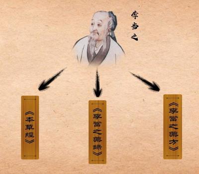 《走进华佗》第二期,《五禽戏》的传世之谜